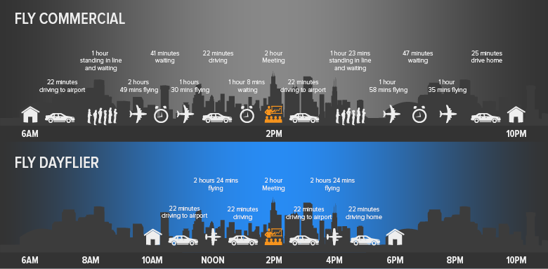 Jet Charter Houston, Commercial Comparison Graphic Image - Day Flier